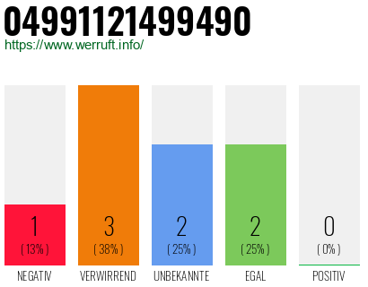 Rufnummer 04991121499490 Telefonnummer 04991121499490