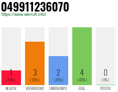 Rufnummer 049911236070 Telefonnummer 049911236070