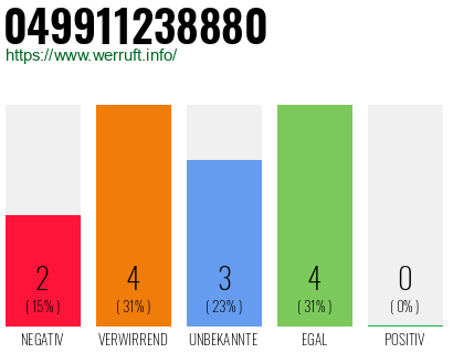 Rufnummer 049911238880 Telefonnummer 049911238880