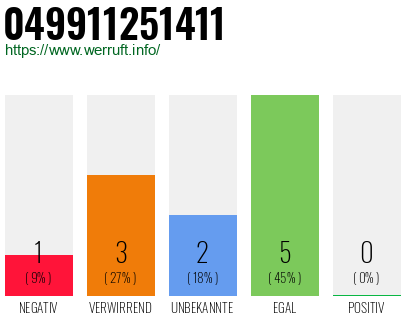 Rufnummer 049911251411 Telefonnummer 049911251411