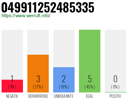 Rufnummer 049911252485335 Telefonnummer 049911252485335