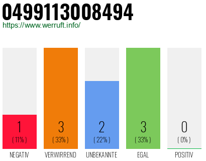 Rufnummer 0499113008494 Telefonnummer 0499113008494