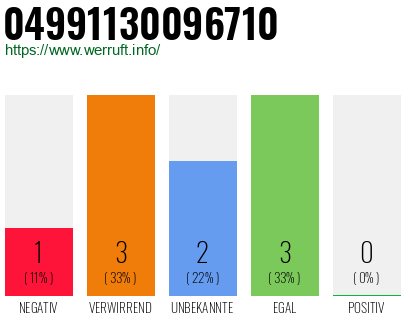 Rufnummer 04991130096710 Telefonnummer 04991130096710