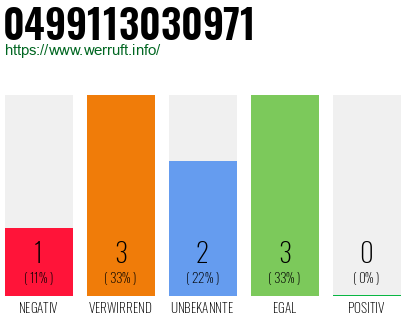 Rufnummer 0499113030971 Telefonnummer 0499113030971