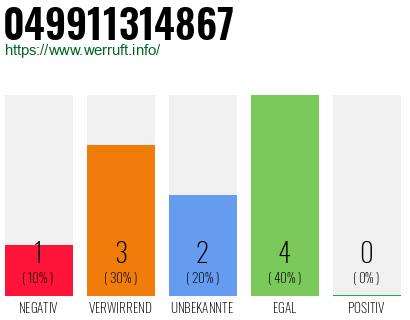 Rufnummer 049911314867 Telefonnummer 049911314867
