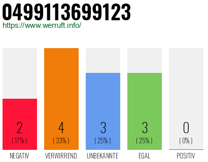 Rufnummer 0499113699123 Telefonnummer 0499113699123
