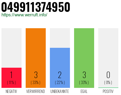 Rufnummer 049911374950 Telefonnummer 049911374950