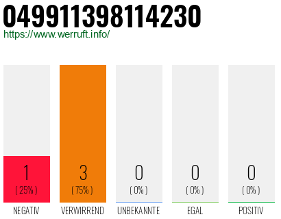 Rufnummer 049911398114230 Telefonnummer 049911398114230