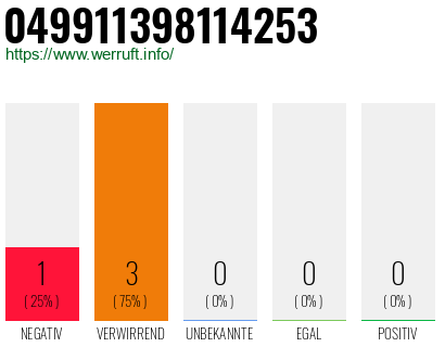 Rufnummer 049911398114253 Telefonnummer 049911398114253