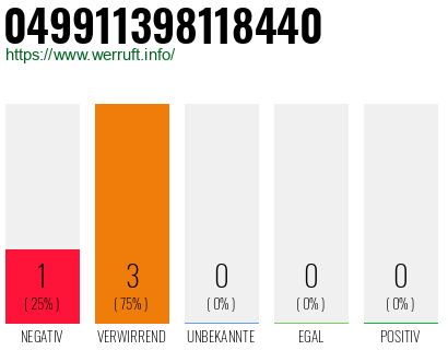 Rufnummer 049911398118440 Telefonnummer 049911398118440