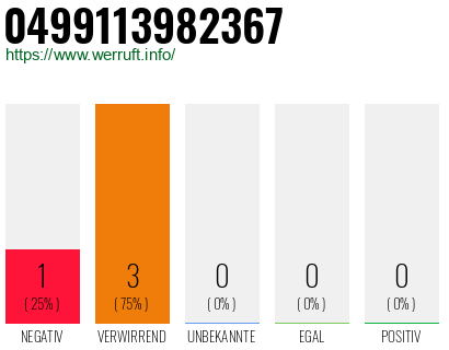 Rufnummer 0499113982367 Telefonnummer 0499113982367