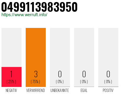 Rufnummer 0499113983950 Telefonnummer 0499113983950