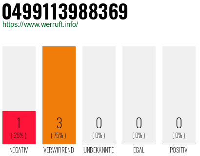 Rufnummer 0499113988369 Telefonnummer 0499113988369