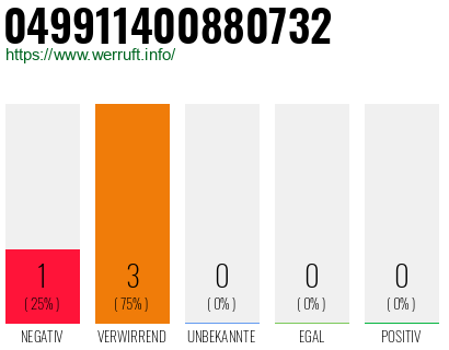 Rufnummer 049911400880732 Telefonnummer 049911400880732