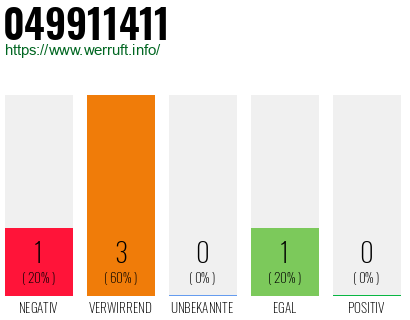 Rufnummer 049911411 Telefonnummer 049911411