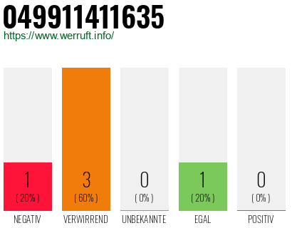 Rufnummer 049911411635 Telefonnummer 049911411635