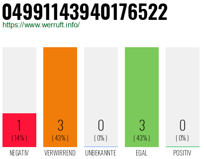 Rufnummer 04991143940176522 Telefonnummer 04991143940176522
