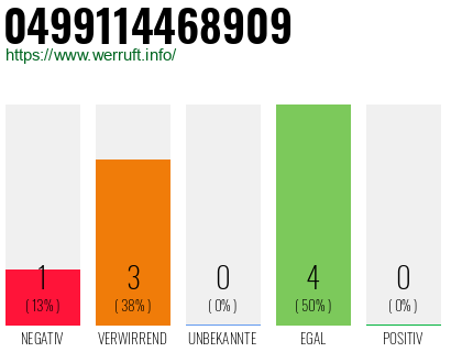 Rufnummer 0499114468909 Telefonnummer 0499114468909