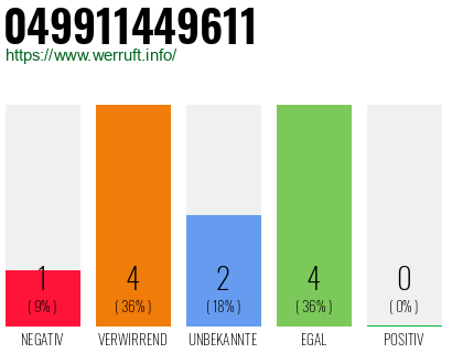 Rufnummer 049911449611 Telefonnummer 049911449611