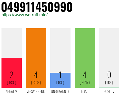 Rufnummer 049911450990 Telefonnummer 049911450990