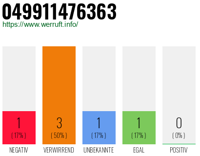 Rufnummer 049911476363 Telefonnummer 049911476363