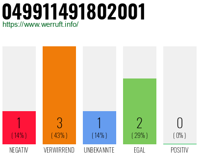Rufnummer 049911491802001 Telefonnummer 049911491802001