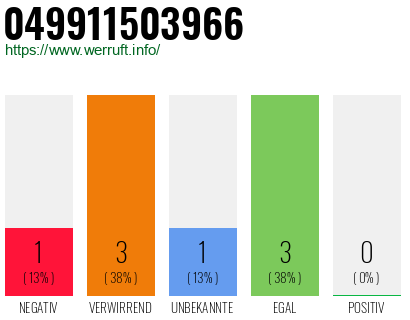 Rufnummer 049911503966 Telefonnummer 049911503966