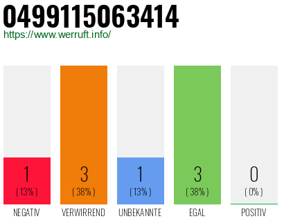 Rufnummer 0499115063414 Telefonnummer 0499115063414