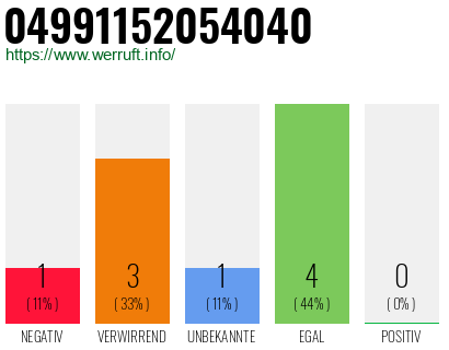 Rufnummer 04991152054040 Telefonnummer 04991152054040