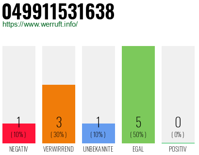 Rufnummer 049911531638 Telefonnummer 049911531638