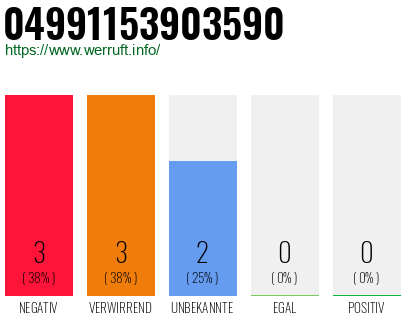 Rufnummer 04991153903590 Telefonnummer 04991153903590