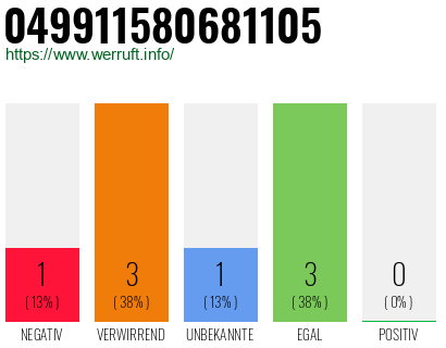 Rufnummer 049911580681105 Telefonnummer 049911580681105
