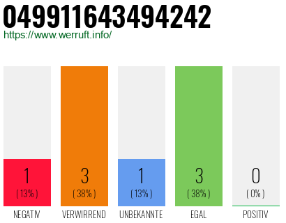 Rufnummer 049911643494242 Telefonnummer 049911643494242