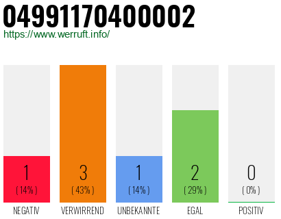 Telefonnummer 04991170400002