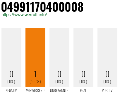 Telefonnummer 04991170400008