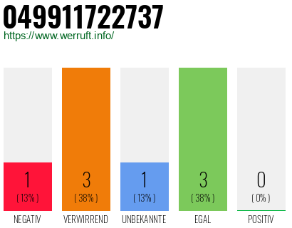 Rufnummer 049911722737 Telefonnummer 049911722737