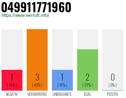 Rufnummer 049911771960 Telefonnummer 049911771960