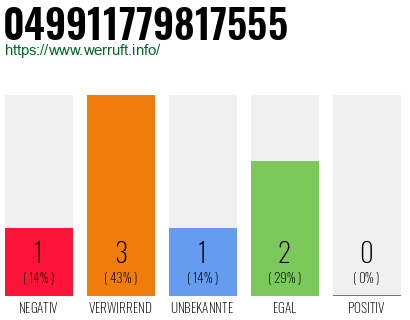 Rufnummer 049911779817555 Telefonnummer 049911779817555