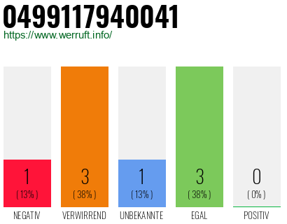 Rufnummer 0499117940041 Telefonnummer 0499117940041
