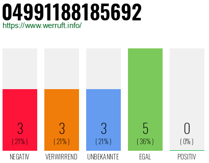 Rufnummer 04991188185692 Telefonnummer 04991188185692