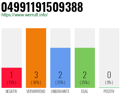 Rufnummer 04991191509388 Telefonnummer 04991191509388