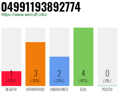Rufnummer 04991193892774 Telefonnummer 04991193892774