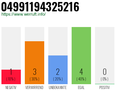Rufnummer 04991194325216 Telefonnummer 04991194325216