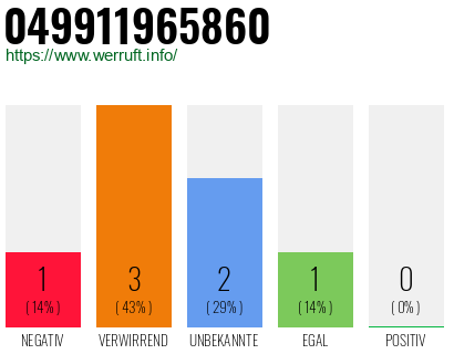 Rufnummer 049911965860 Telefonnummer 049911965860