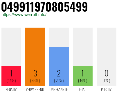 Rufnummer 049911970805499 Telefonnummer 049911970805499