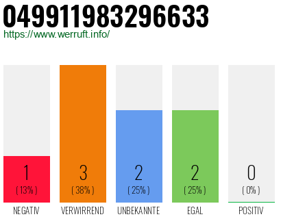 Rufnummer 049911983296633 Telefonnummer 049911983296633