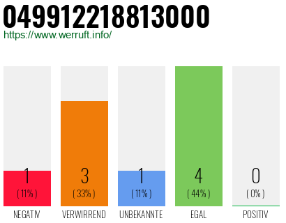 Rufnummer 049912218813000 Telefonnummer 049912218813000