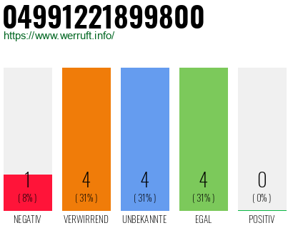 Rufnummer 04991221899800 Telefonnummer 04991221899800