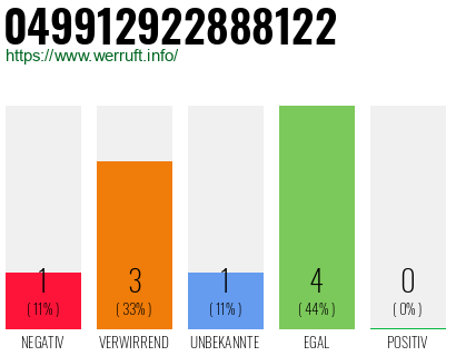 Rufnummer 049912922888122 Telefonnummer 049912922888122