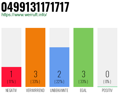 Rufnummer 0499131171717 Telefonnummer 0499131171717